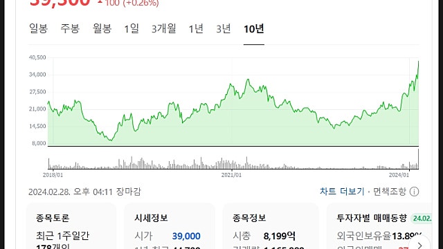 케이씨텍 주가 전망, HBM에서 CMP는 중요하다