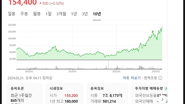 한화에어로스페이스 주가 전망, 천궁은 이제 시작이다