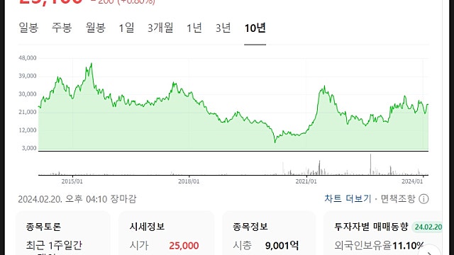 세아베스틸지주 주가 전망, 저PBR에 스페이스X, 아람코와 협력