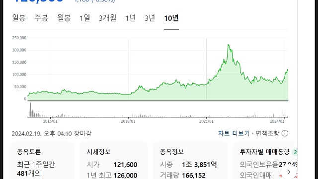 아프리카TV 주가 전망, 24년 1분기부터 본격 탄력