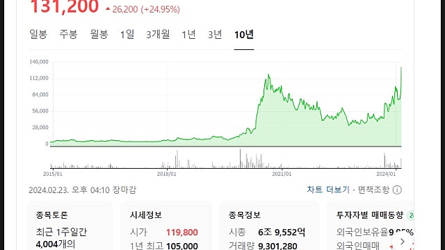 알테오젠 주가 전망, 머크와 독점 계약에 MSCI 편입