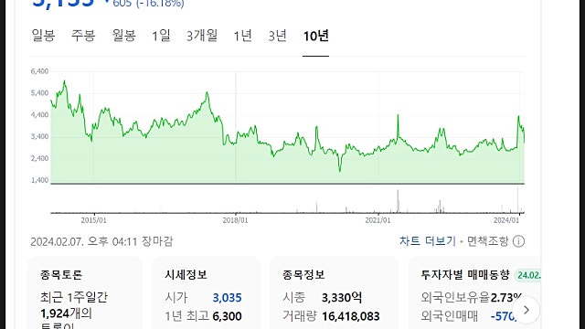 하림 주가 전망, HMM 인수 본계약 무산(팬오션 호재)