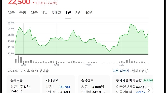 오픈엣지테크놀로지 주가 전망, 고평가 우려? 역대급 실적