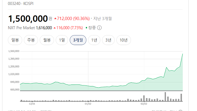 트러스톤이 태광산업에 날린 경고장(Ft. 상장폐지, 상법개정)