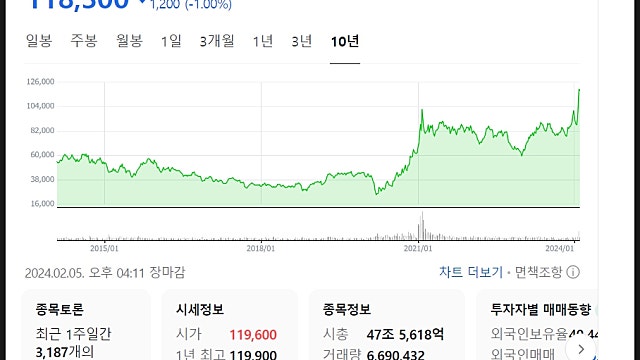 기아 주가 전망, 역대급 실적에 주주환원 저평가주