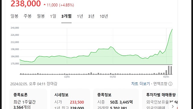 현대차 주가 전망, 저PBR 대장주 역대급 주주환원