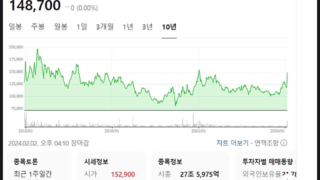 삼성물산 주가 전망, 저PBR 대장주? 삼성의 모체