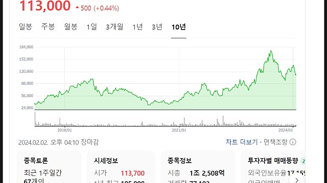 덴티움 주가 전망, 오스템의 빈자리 채우나