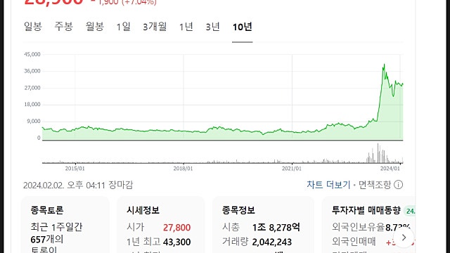 이수페타시스 주가 전망, 엔비디아 상승 탄력 따라가나