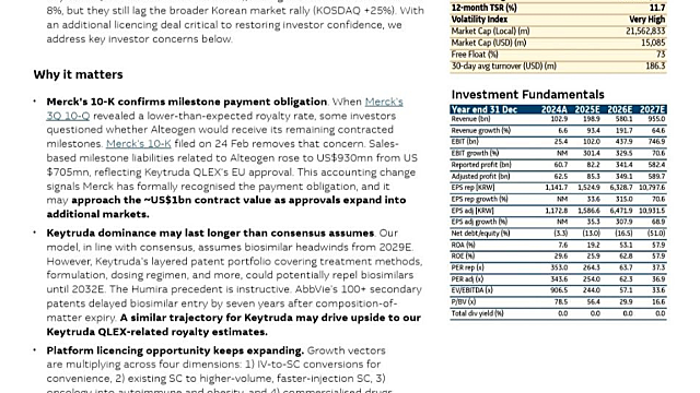 맥쿼리증권 알테오젠 리포트 공부 요약(Ft. 목표주가 45만원)