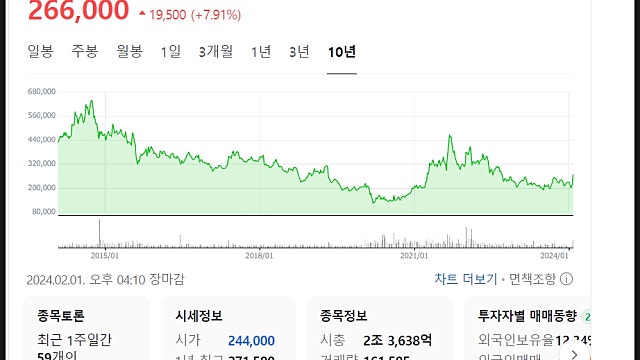 KCC 주가 전망, 삼성물산 지분 정리 안하나