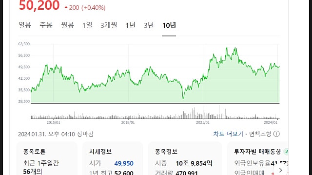 SK텔레콤 주가 전망, 매력적인 배당주 AI투자사
