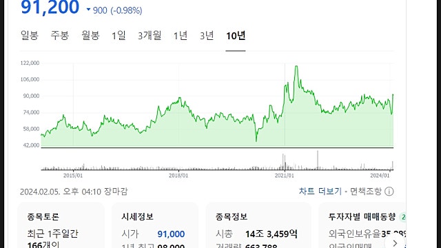 LG 주가 전망, 저PBR 희망은 3대 주주인 실체스터