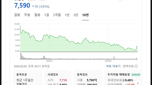 LX홀딩스 주가 전망, 저 PBR 지주사라고 좋을까