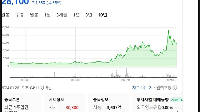 인텍플러스 주가 전망, HBM CXL 검사장비 수혜주