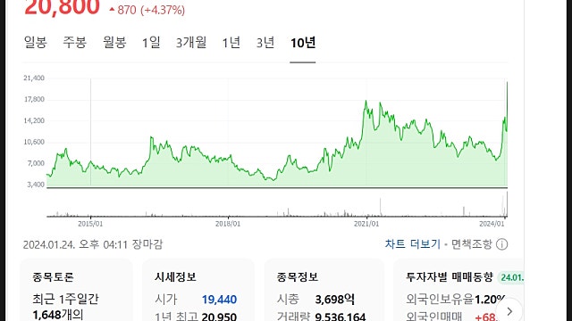 어보브반도체 주가 전망, 제2의 제주반도체