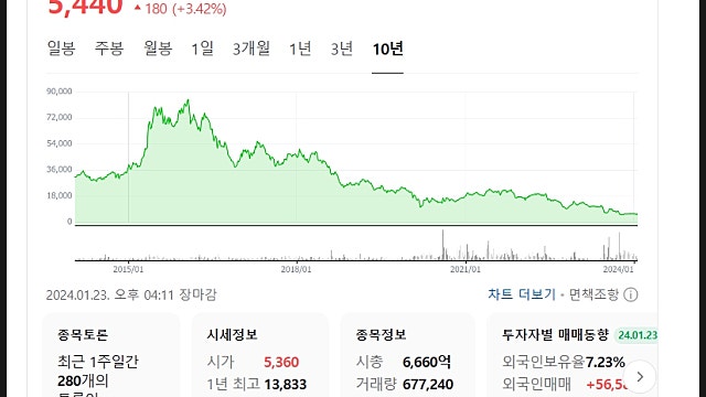 CJ CGV 주가 전망, 중국 시장 흥행 이젠 한국까지?