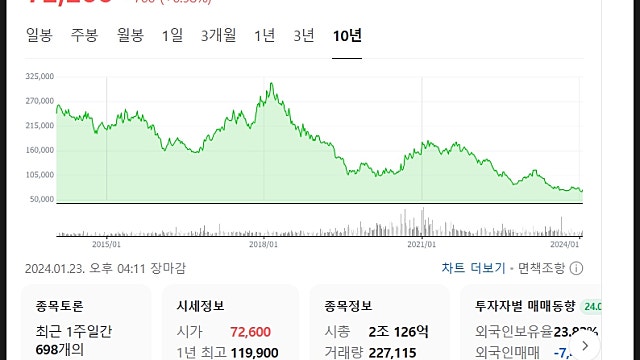 이마트 주가 전망, 대형마트 의무휴업 폐지로 수혜?