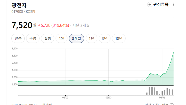 광전자 등 국내 광통신 수혜주 정리(Ft. 옵티시스, CS 등)