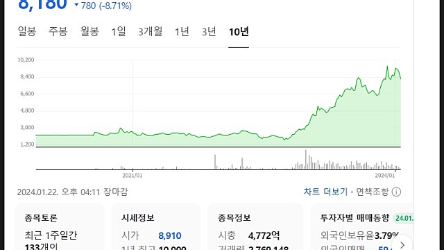 비올 주가 전망, 중국 진출가능? ITC소송 반사이익까지