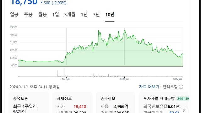 RFHIC 주가 전망, 억까는 그만 GaN에 반도체까지