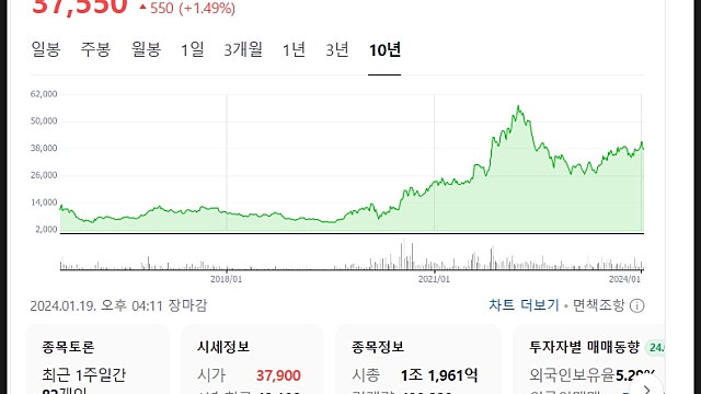 심텍 주가 전망, 메모리가 살아나면 달린다