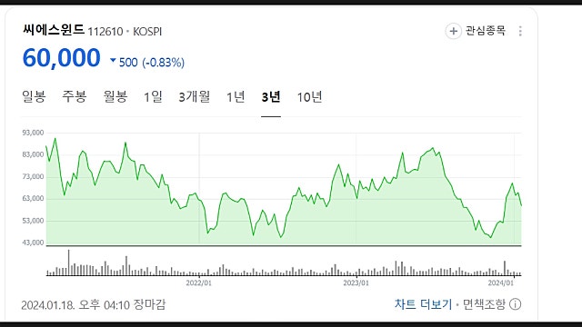 씨에스윈드 주가 전망, 풍력 시장은 죽지 않았다