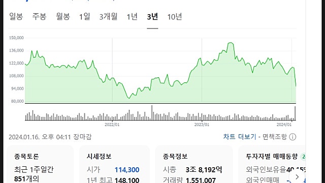 오리온 주가 전망, 레고켐바이오 인수 호재일까