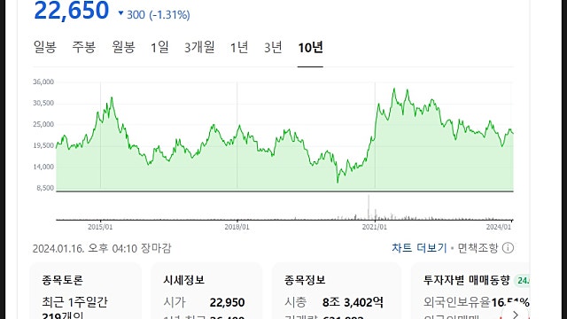 대한항공 주가 전망, 아시아나 합병 수혜는 누가?