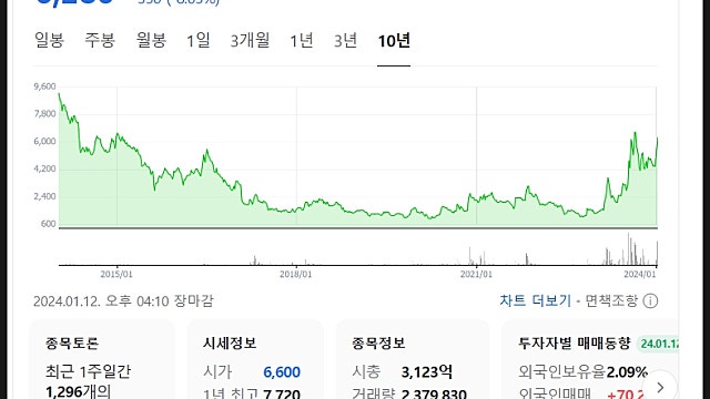 폴라리스오피스 주가 전망, GPT스토어 입점 수혜 받나
