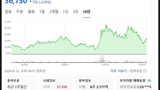 한화솔루션 주가 전망, 마소와 대규모 장기계약 살아나나