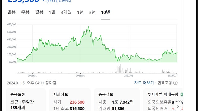 메디톡스 주가 전망, 균주 논란 끝? 이제 달리나