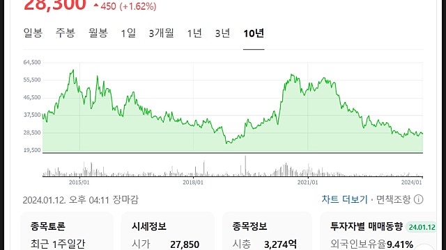 서흥 주가 전망, 알약에 관심이 있다면