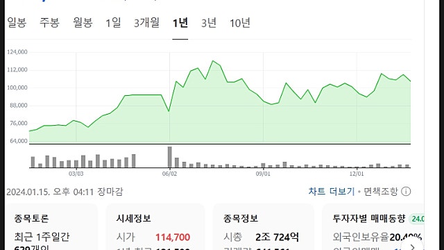 OCI홀딩스 주가, 한미사이언스 인수 지분 취득 호재?