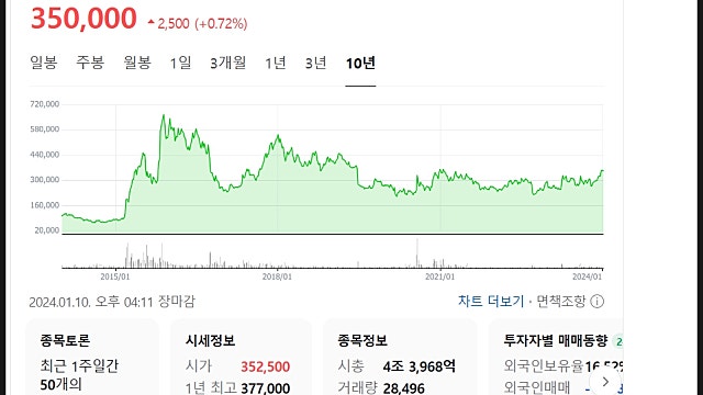 한미약품 주가 전망, 비만치료제 기대되는 미래