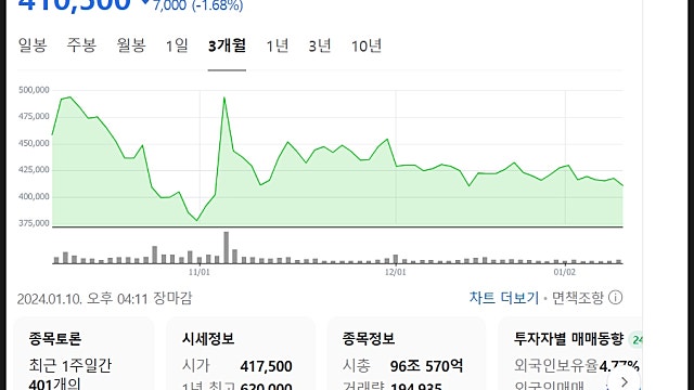 LG에너지솔루션 주가 전망, 23년 4분기 실적 아쉽지만