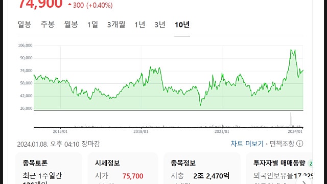 LS ELECTRIC 일렉트릭 주가 분석 전망