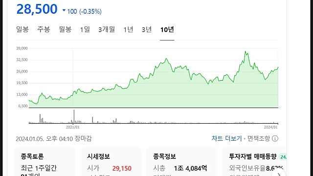 대덕전자 주가 분석 전망, FC-BGA 탄력 받나