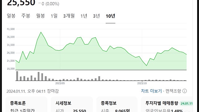 제이오 주가 전망, CNT로 제대로 날아올라