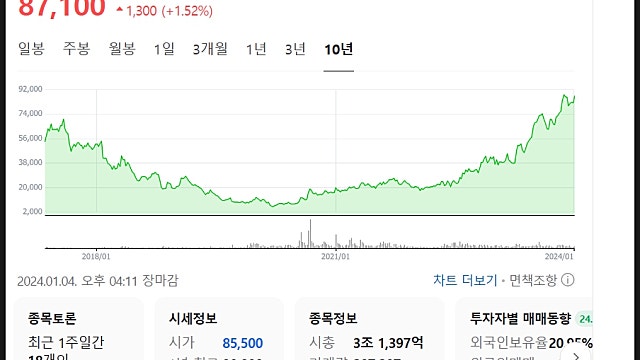 HD현대일렉트릭 주가 분석 전망, 미국 중동 변압기 질주