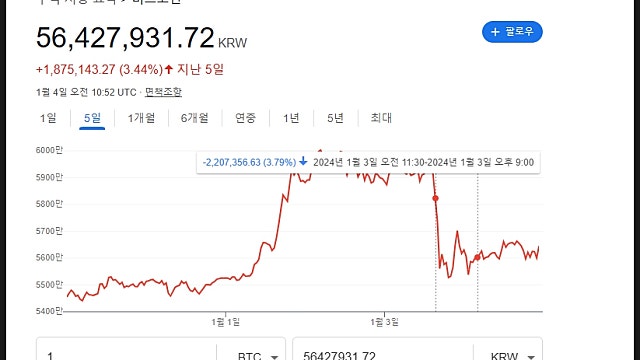 유진투자 가상화폐 리포트 요약, 비트코인 현물 ETF 전망(240104)