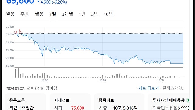 유진투자증권 코스피 이전 효과 리포트 요약(240102)