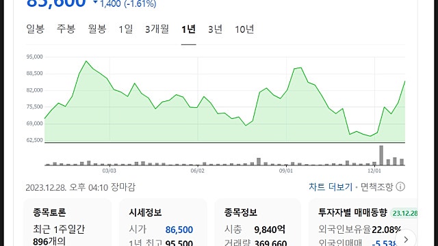 아프리카TV 주가 분석 및 전망, 트위치에서 이적 얼마나?