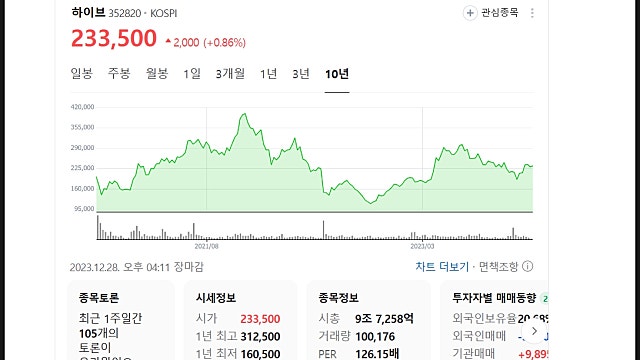 하이브 주가 분석 및 전망, BTS 군입대 영향 클까