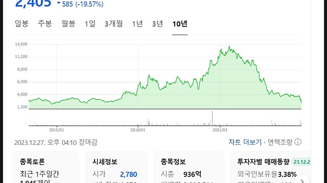 태영건설 워크아웃 뜻 주가 전망, 워크아웃 될까