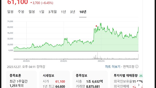 레고켐바이오 주가 분석 및 전망, 얀센 그리고 ADC