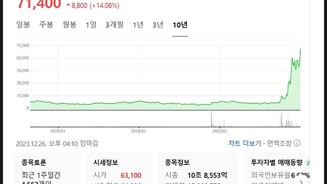 포스코DX 주가 분석 전망, 코스피 이전 상장 효과?