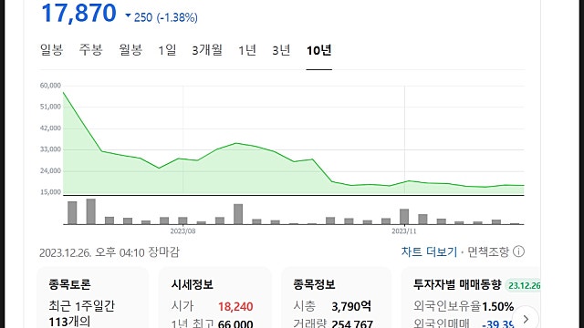 필에너지 주가 분석 및 전망, 삼성SDI달고 반등하나