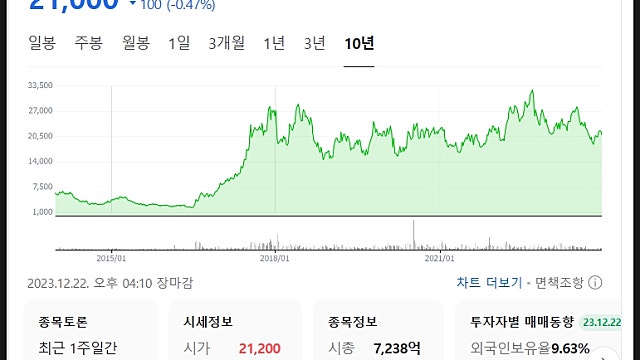 비에이치 주가 분석 및 전망, 아이패드에 이어?
