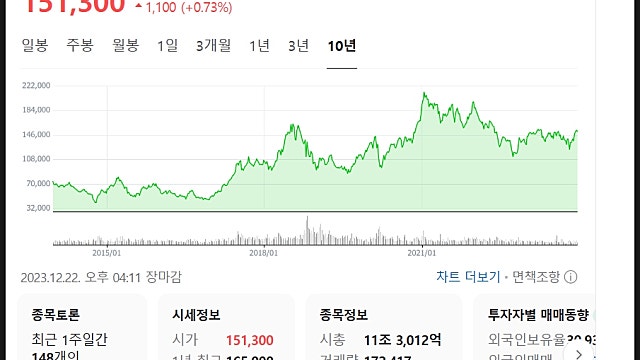 삼성전기 주가 분석 전망, MLCC에 AI반도체까지